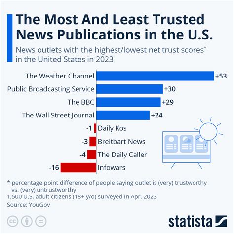 Pollster Sources 